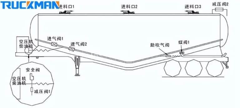 Estructura de la carrocería del petrolero y planos de diseño